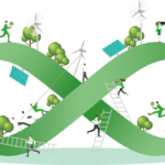 Managing Environmental